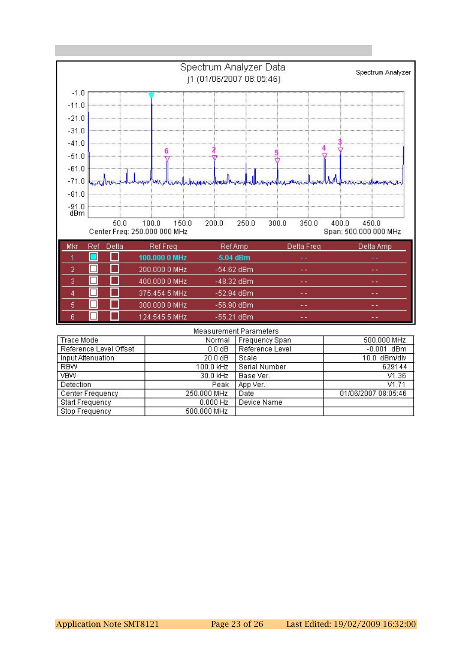 2 input sinewave at 100mhz – 1gsps, Input sinewave at 100mhz – 1gsps, Figure 14: output from j1 | Sundance SMT8121 User Manual | Page 23 / 26