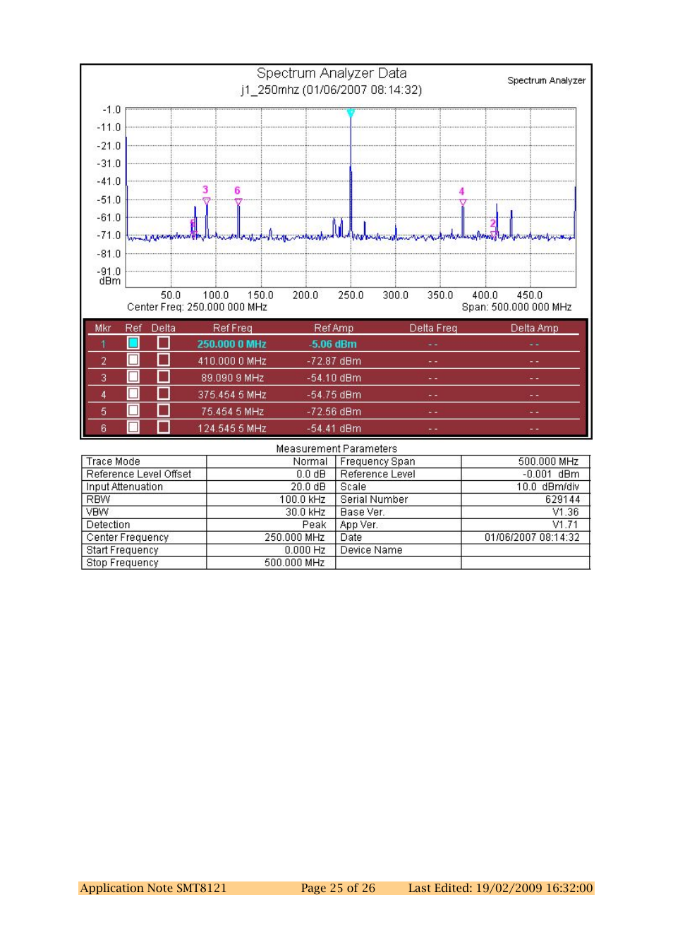 Figure 16: 250mhz/1gsps (j1) | Sundance SMT8121 User Manual | Page 25 / 26