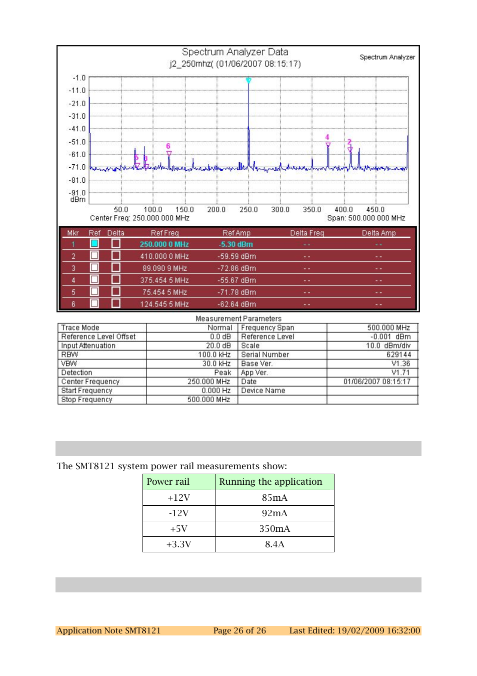 10 system power consumption, 11 summary, System power consumption | Summary, Figure 17: 250mhz/1gsps (j2) | Sundance SMT8121 User Manual | Page 26 / 26