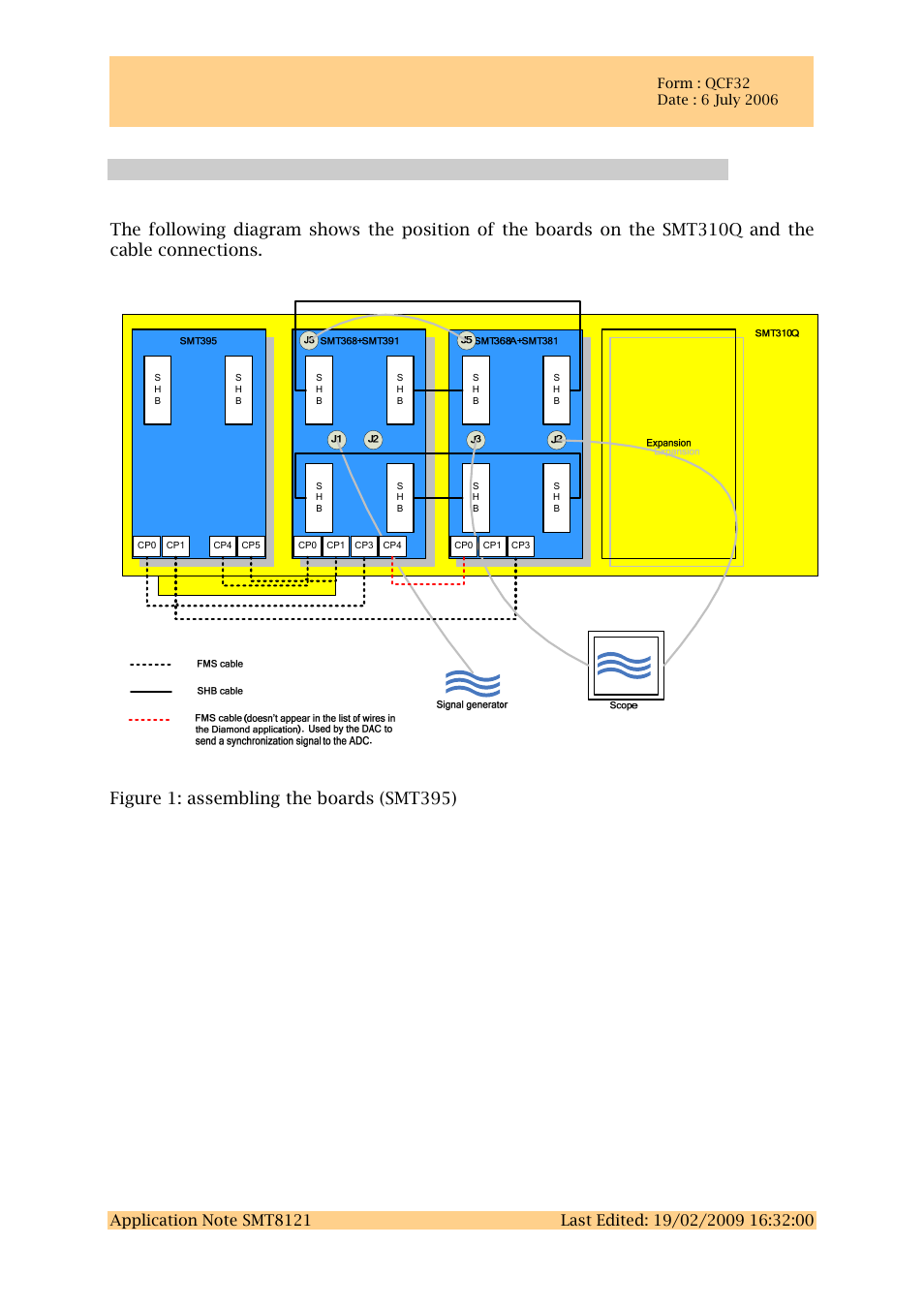 2 assembling the boards, Assembling the boards, Figure 1: assembling the boards (smt395) | Sundance multiprocessor technology limited | Sundance SMT8121 User Manual | Page 8 / 26
