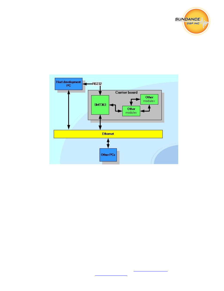 Connecting the hardware | Sundance SMT6060-TCPIP User Manual | Page 10 / 32