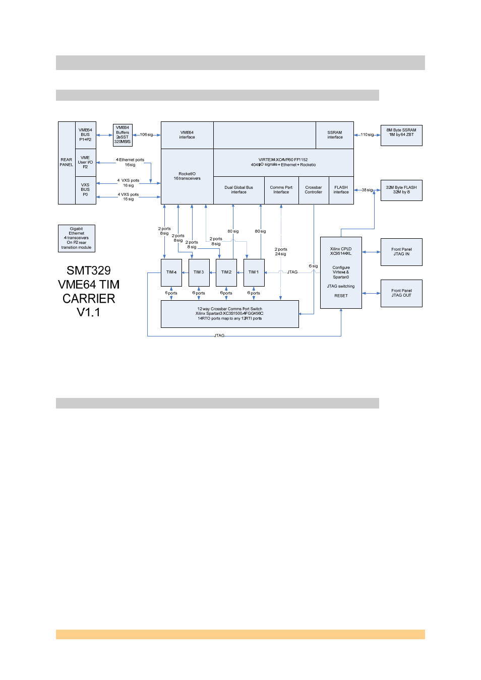 4 functional description, 1 block diagram, 2 module description | Functional description, Block diagram, Module description, Figure 1: smt329 architecture | Sundance SMT329 User Manual | Page 10 / 52