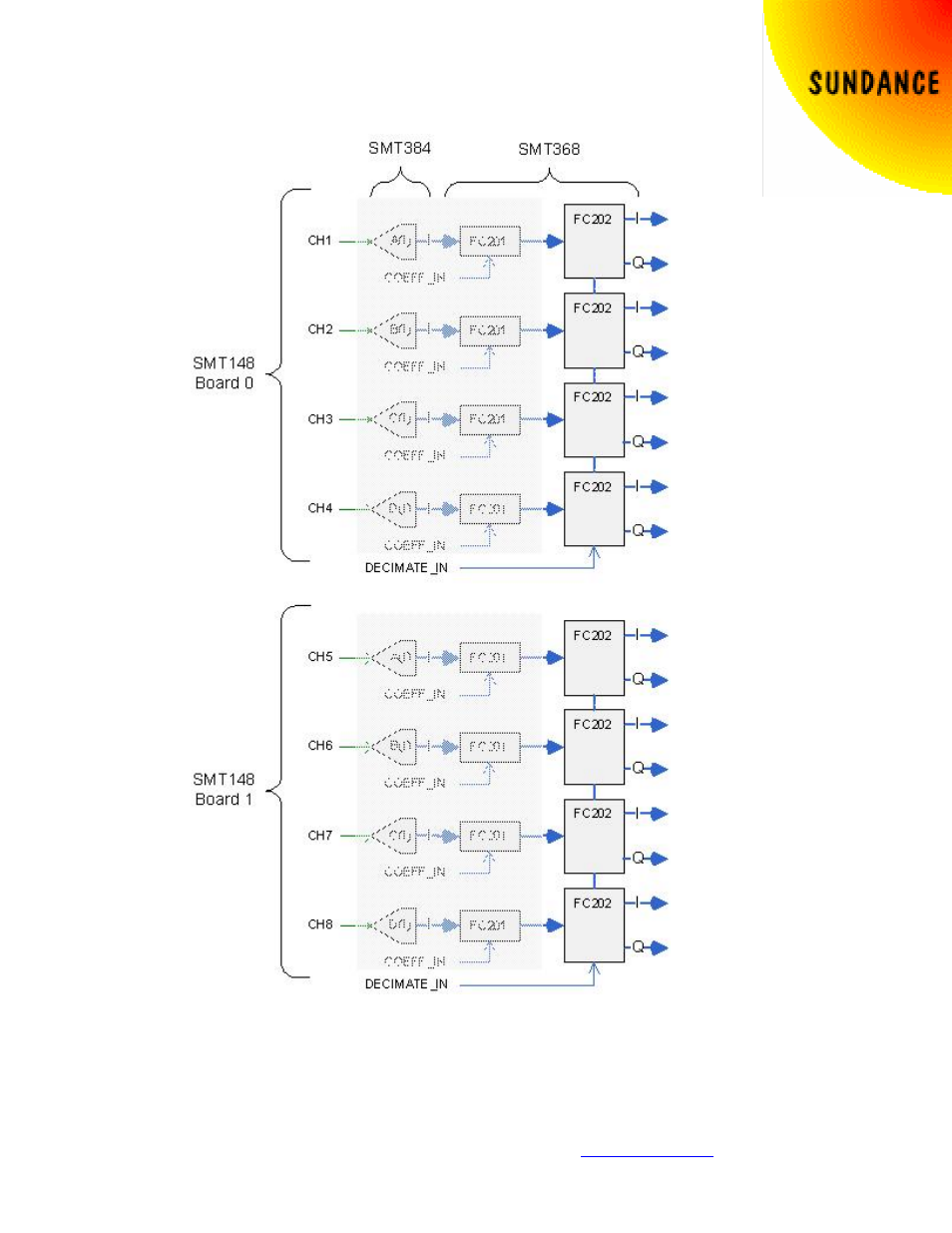 Sundance FC202 FPGA User Manual | Page 10 / 20