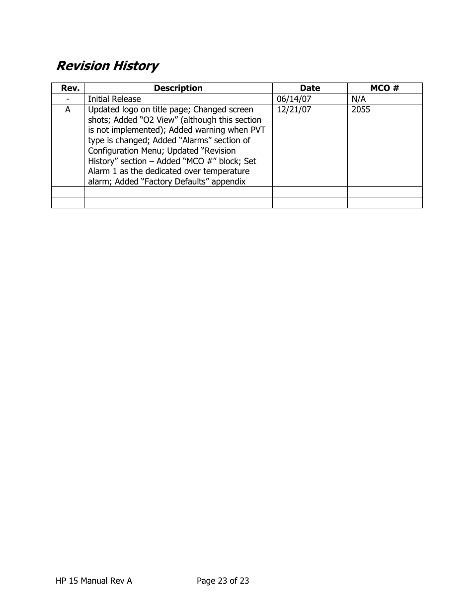 Revision history | Super Systems HP15 User Manual | Page 23 / 23