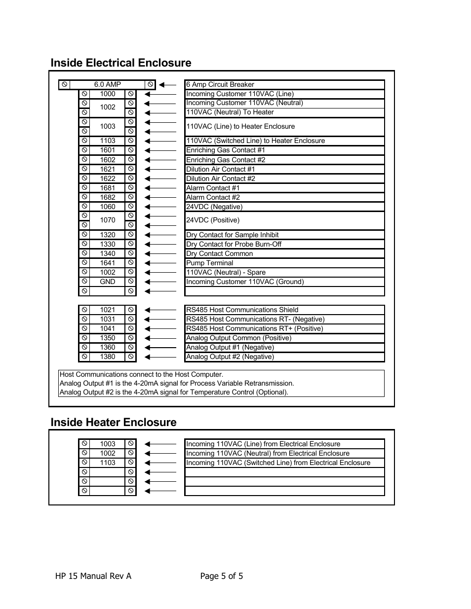 Inside electrical enclosure, Inside heater enclosure | Super Systems HP15 User Manual | Page 5 / 23