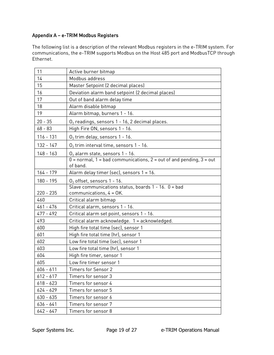 Appendix a – e-trim modbus registers | Super Systems e-TRIM User Manual | Page 19 / 27