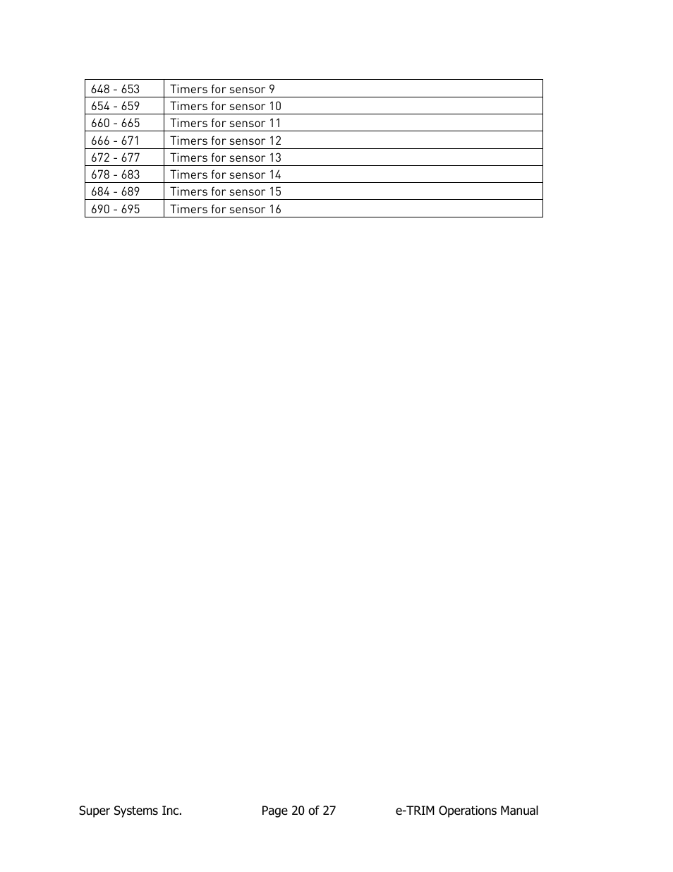 Super Systems e-TRIM User Manual | Page 20 / 27