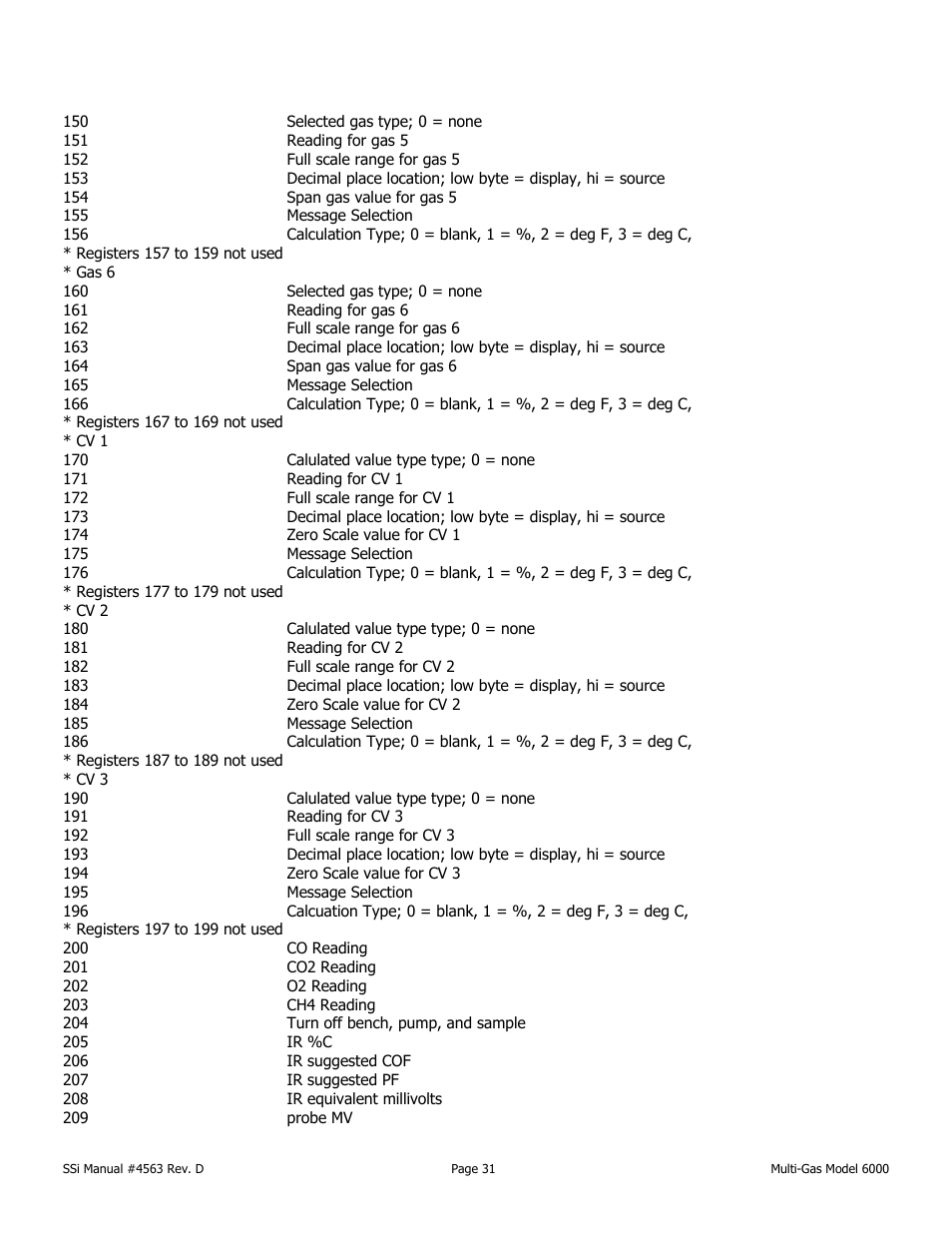 Super Systems MGA6000 User Manual | Page 31 / 42