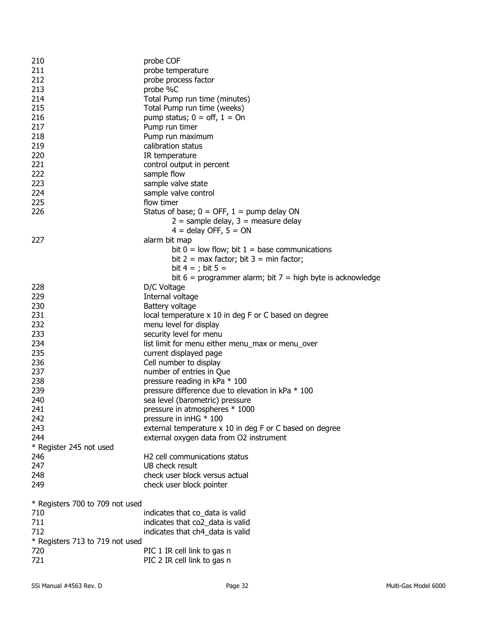 Super Systems MGA6000 User Manual | Page 32 / 42