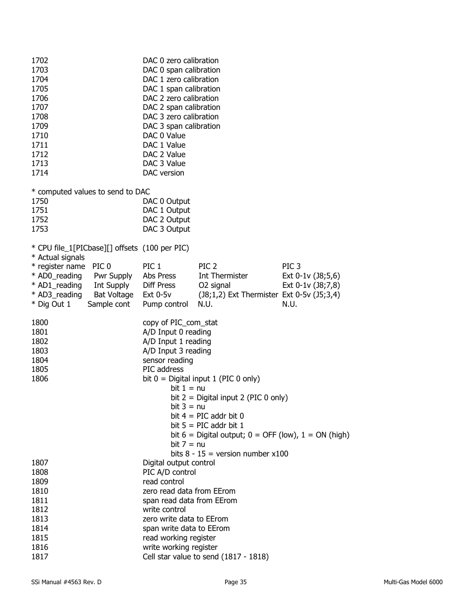 Super Systems MGA6000 User Manual | Page 35 / 42