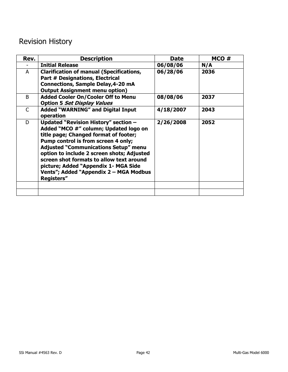 Revision history | Super Systems MGA6000 User Manual | Page 42 / 42