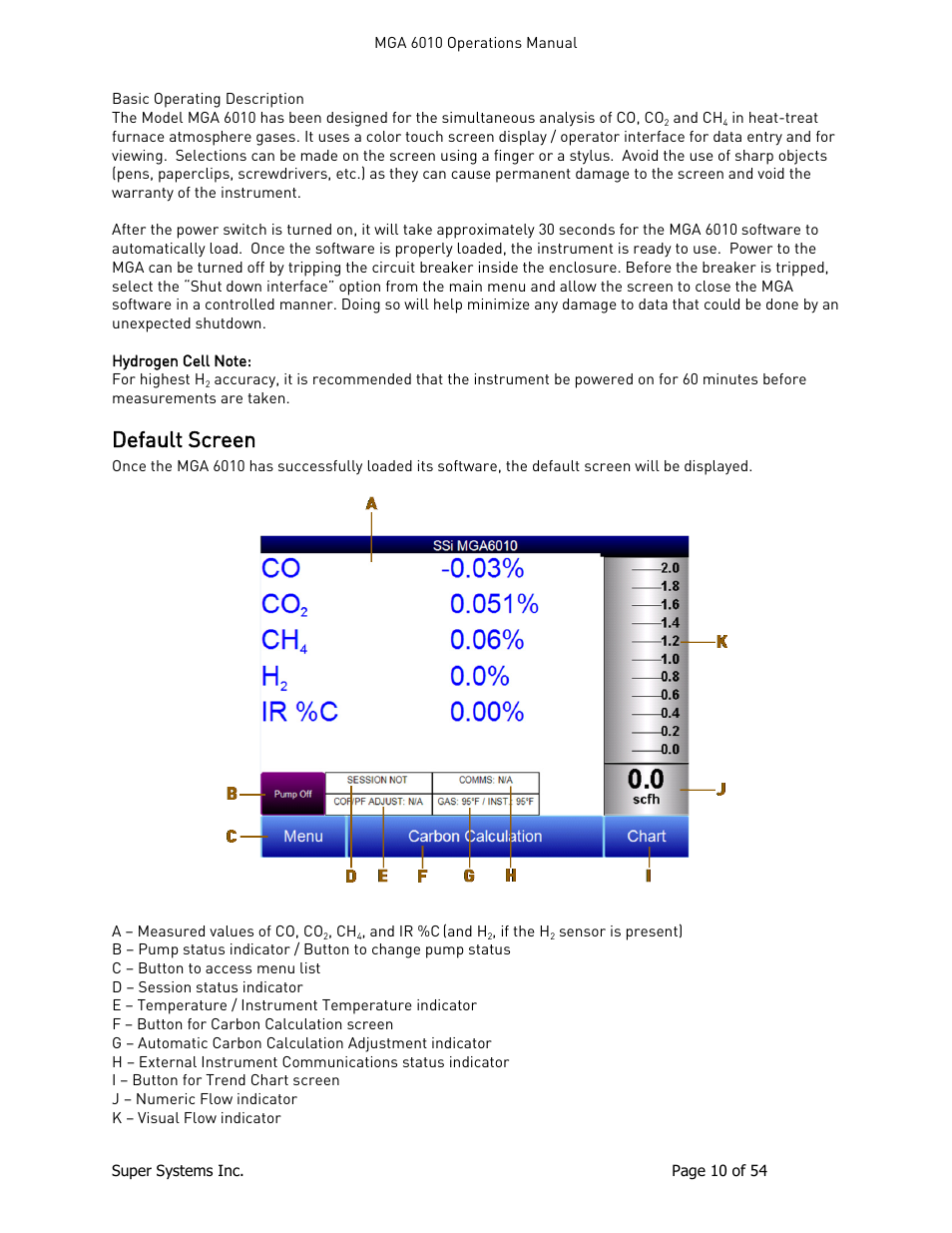 Default screen | Super Systems MGA6010 User Manual | Page 10 / 54