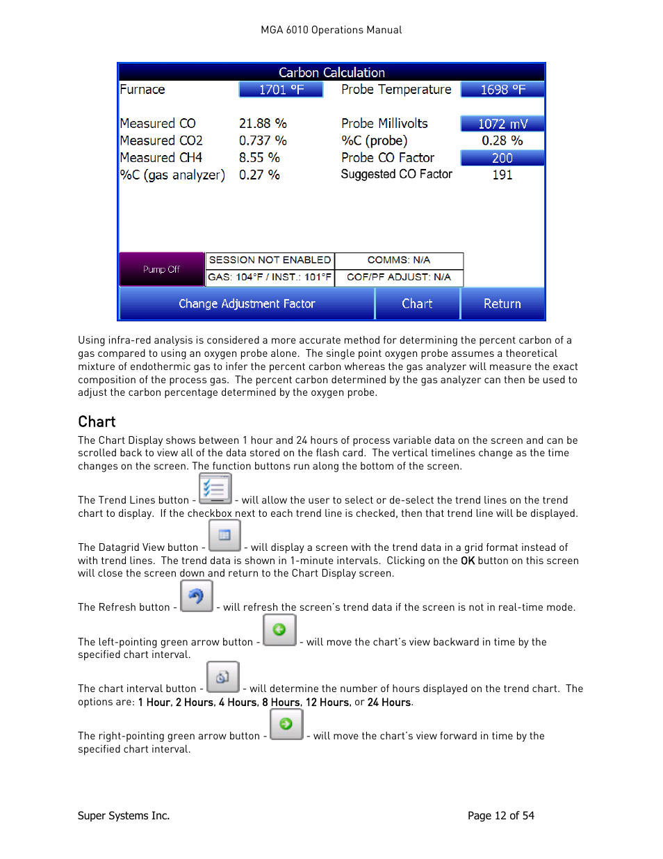 Chart | Super Systems MGA6010 User Manual | Page 12 / 54