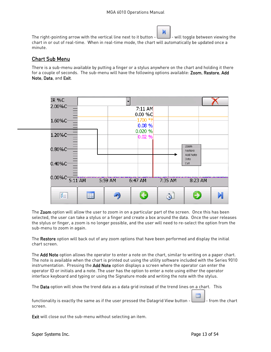 Chart sub menu | Super Systems MGA6010 User Manual | Page 13 / 54
