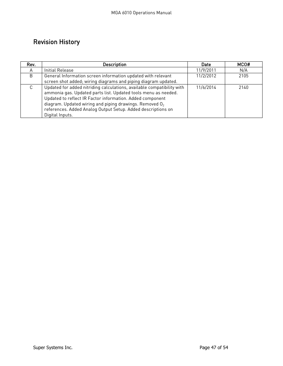 Revision history | Super Systems MGA6010 User Manual | Page 47 / 54