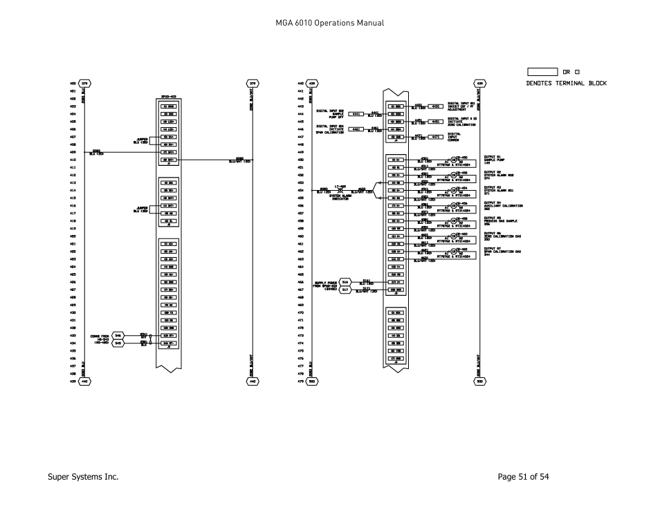 Super Systems MGA6010 User Manual | Page 51 / 54