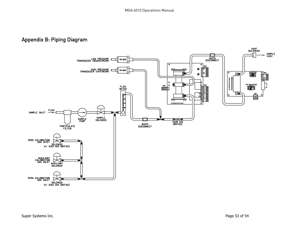Appendix b: piping diagram | Super Systems MGA6010 User Manual | Page 53 / 54