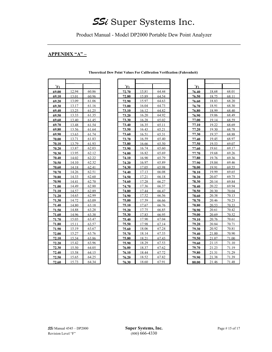 Super systems inc, Appendix “a | Super Systems DP2000 User Manual | Page 15 / 17