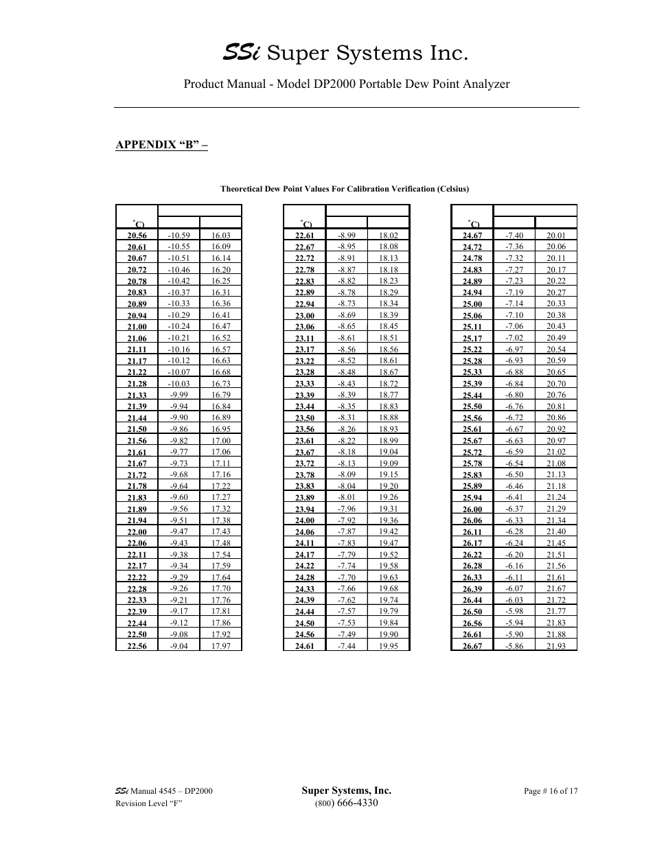 Super systems inc, Appendix “b | Super Systems DP2000 User Manual | Page 16 / 17