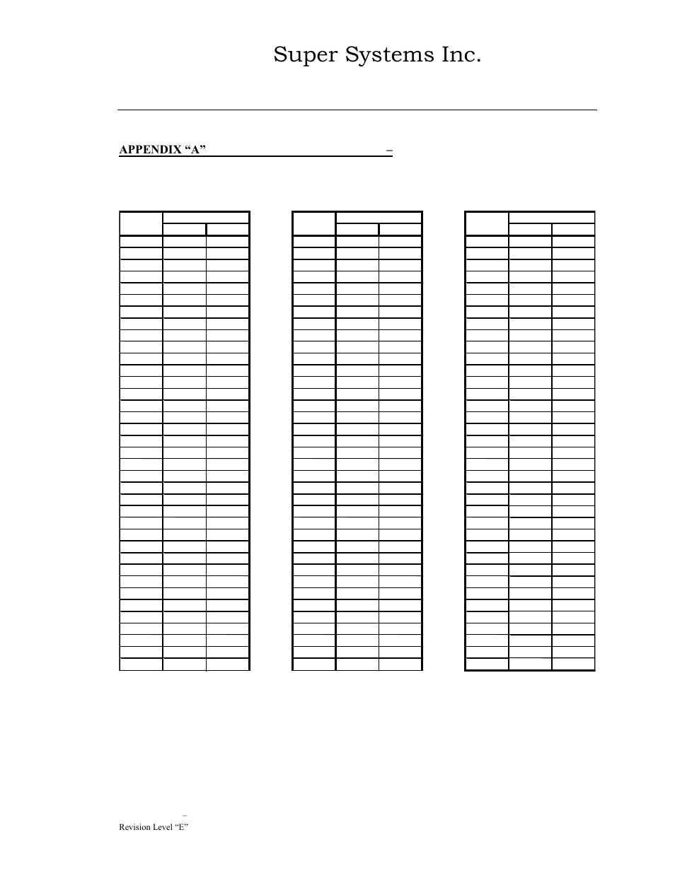 Super systems inc, Appendix “a” (determining the dew point in °f) | Super Systems DPC2530 User Manual | Page 13 / 17