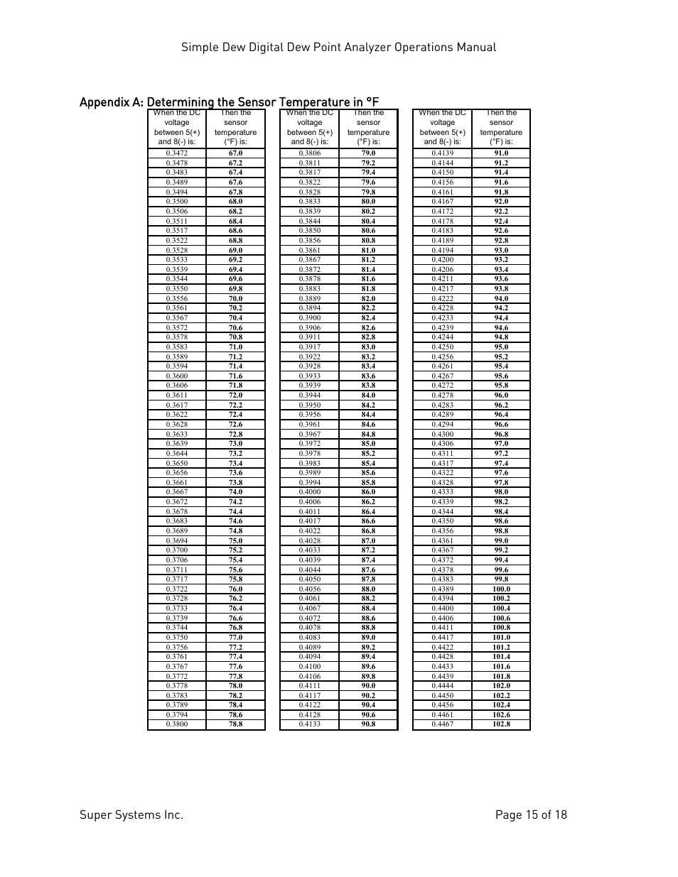 Super Systems Simple Dew User Manual | Page 15 / 18