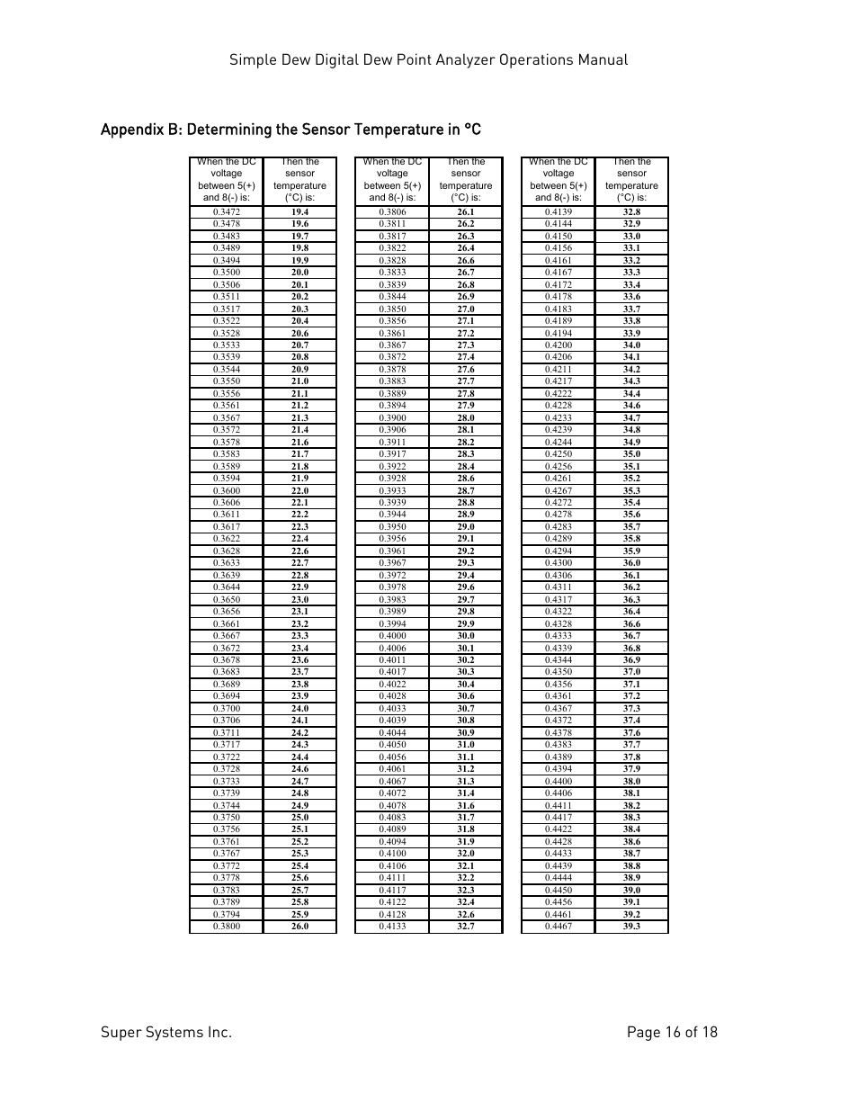 Super Systems Simple Dew User Manual | Page 16 / 18