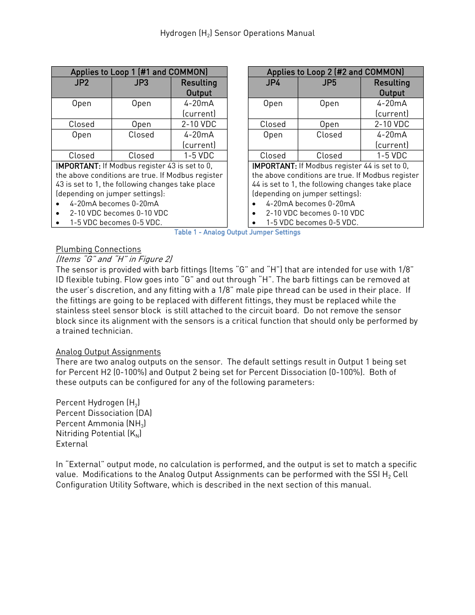 Plumbing connections, Analog output assignments, Plumbing connections analog output assignments | Super Systems H2 Sensor User Manual | Page 8 / 17