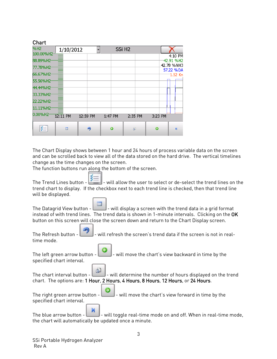 Chart | Super Systems PH2 User Manual | Page 4 / 19