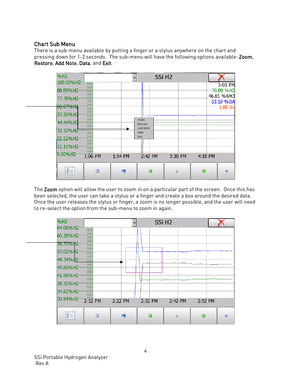 Chart sub menu | Super Systems PH2 User Manual | Page 5 / 19