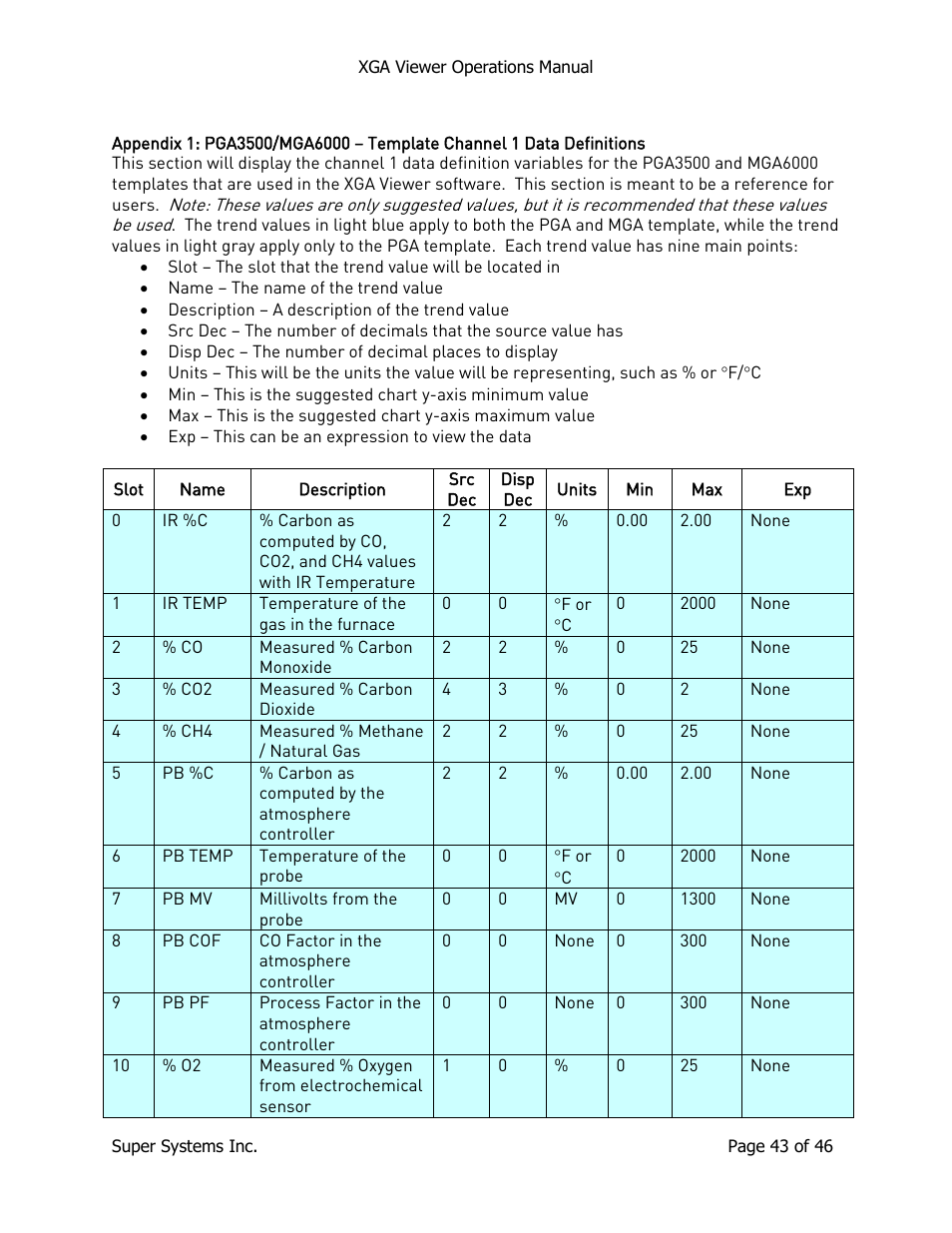 Super Systems XGA Viewer User Manual | Page 43 / 46