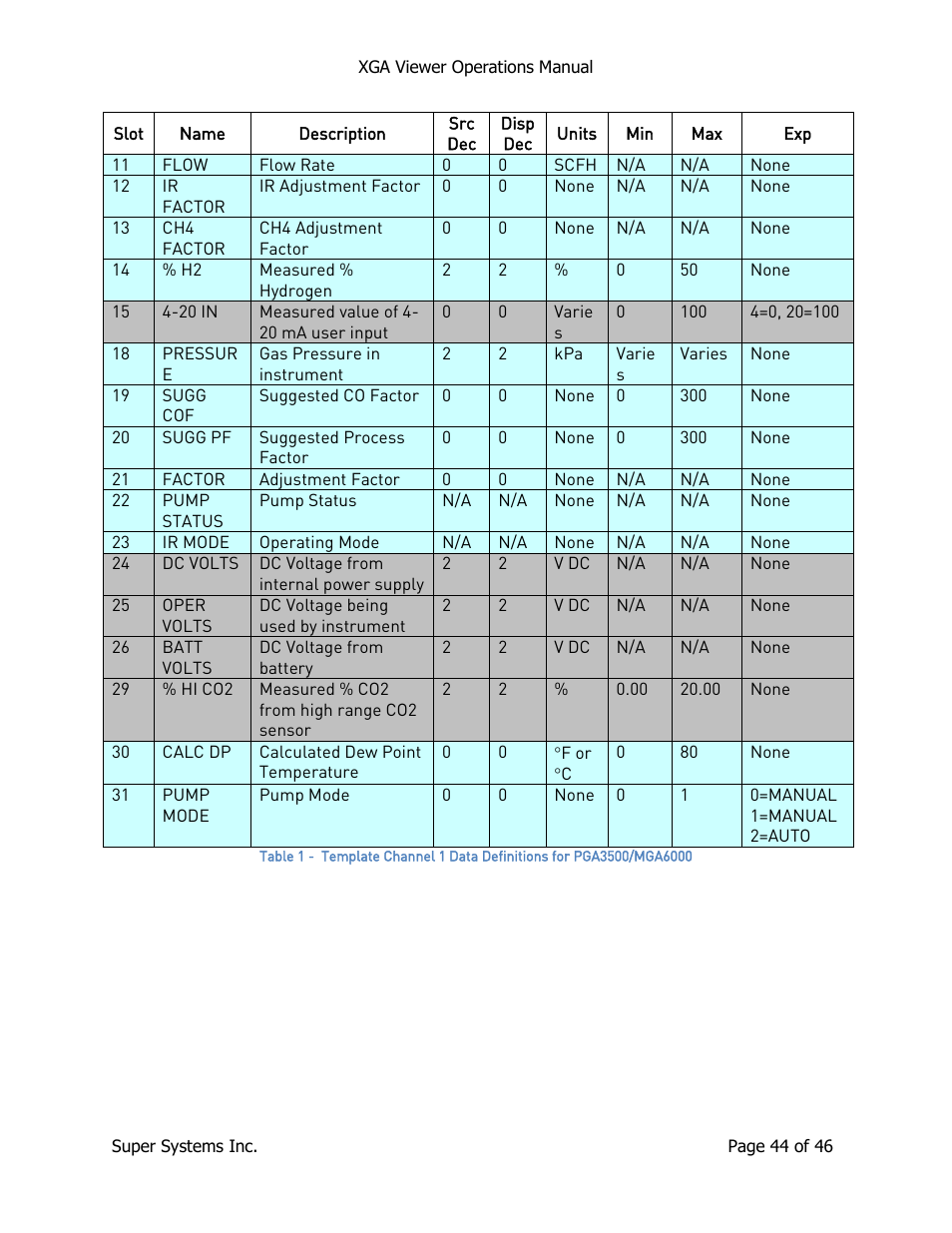 Super Systems XGA Viewer User Manual | Page 44 / 46