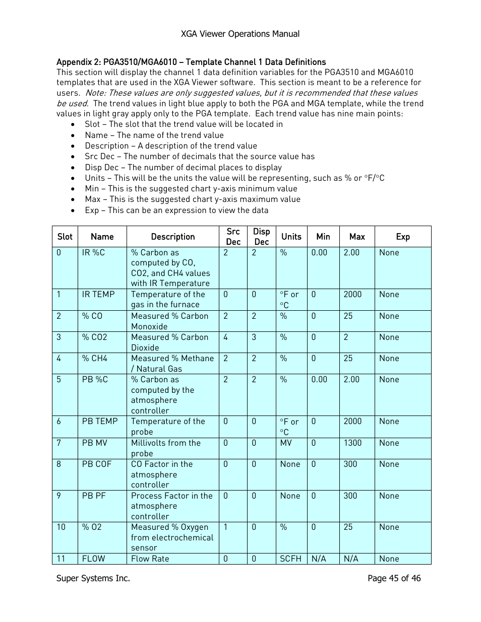 Super Systems XGA Viewer User Manual | Page 45 / 46