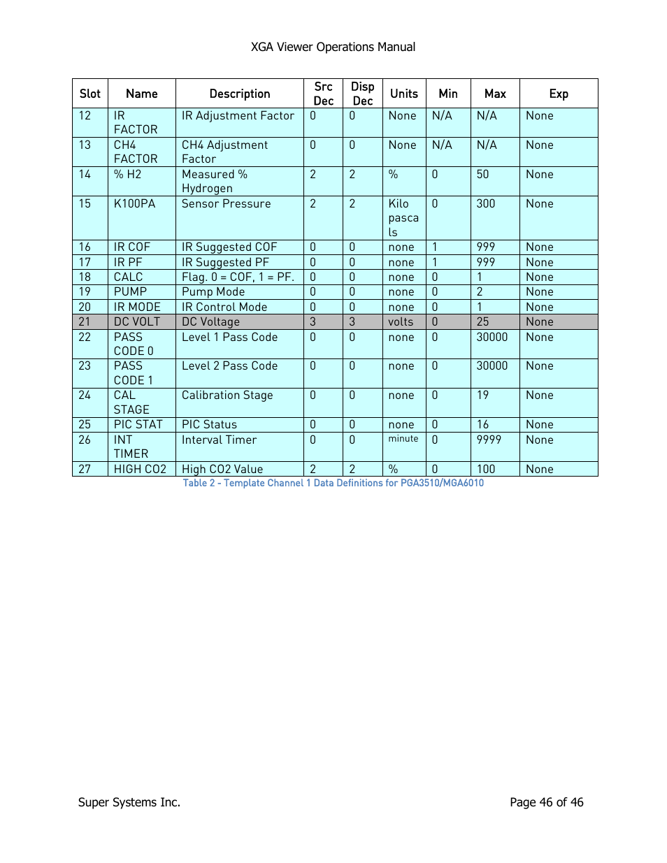Super Systems XGA Viewer User Manual | Page 46 / 46