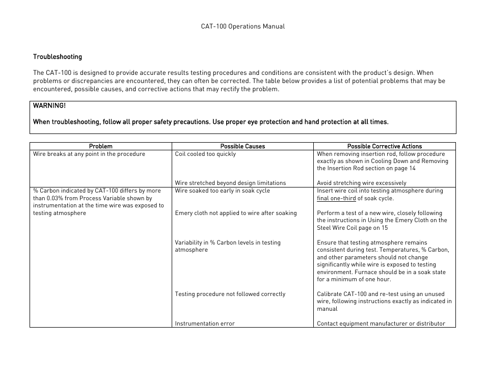 Troubleshooting | Super Systems CAT-100 User Manual | Page 47 / 51