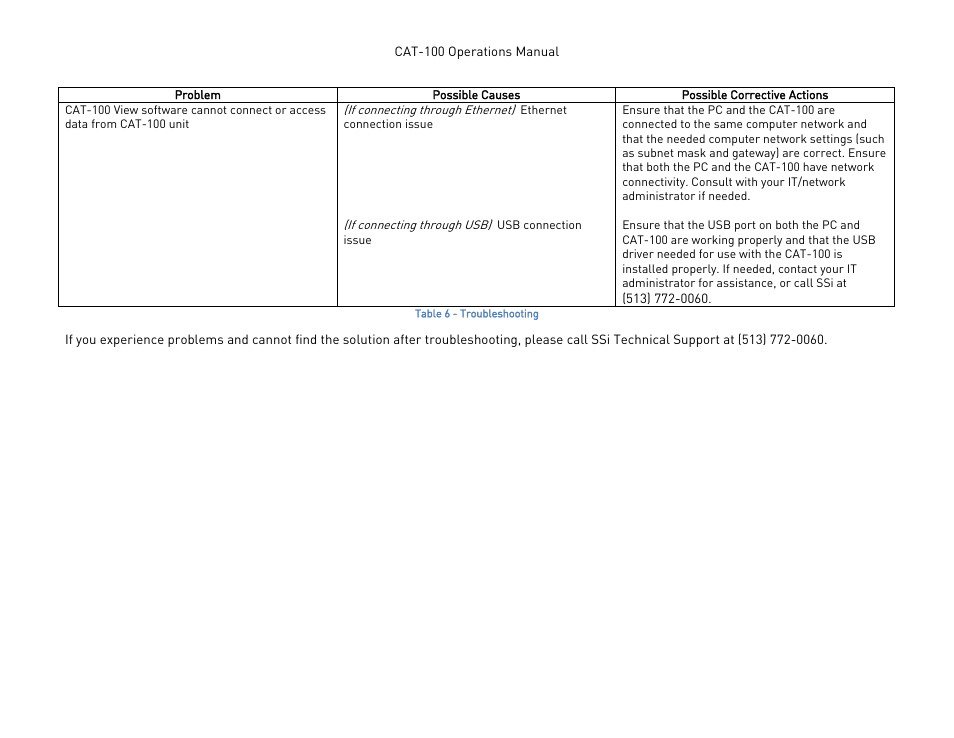 Super Systems CAT-100 User Manual | Page 49 / 51