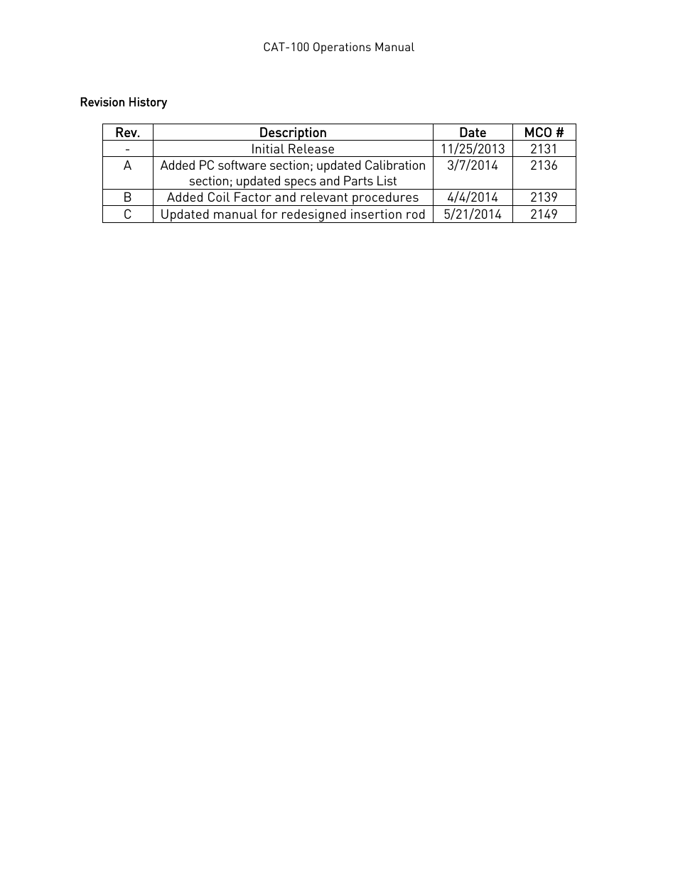 Revision history | Super Systems CAT-100 User Manual | Page 51 / 51