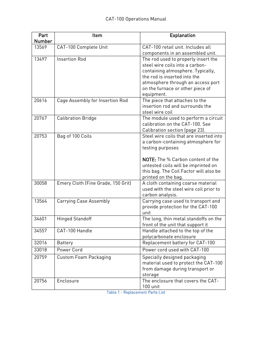 Super Systems CAT-100 User Manual | Page 7 / 51