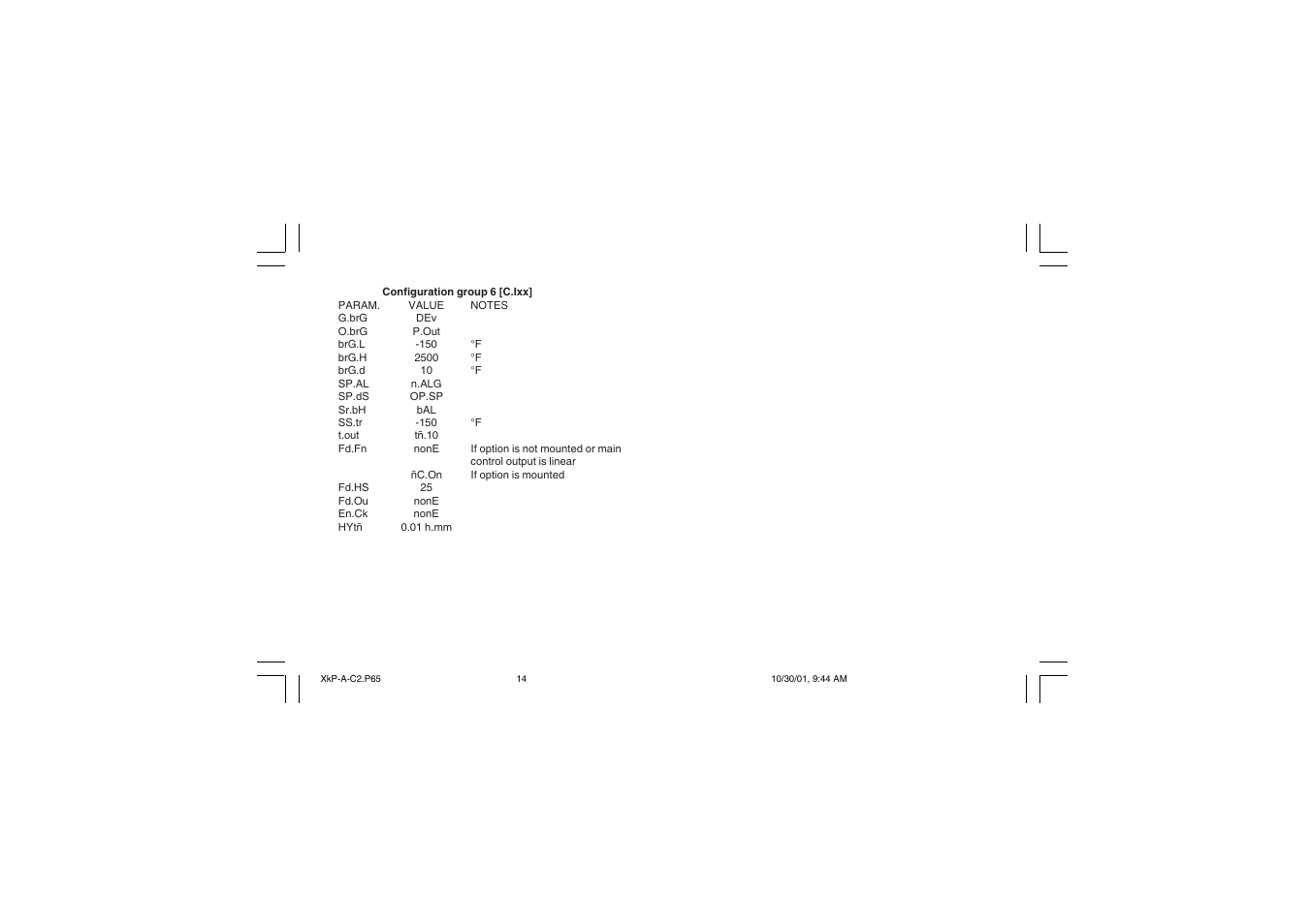 Super Systems 20PQ User Manual | Page 168 / 170