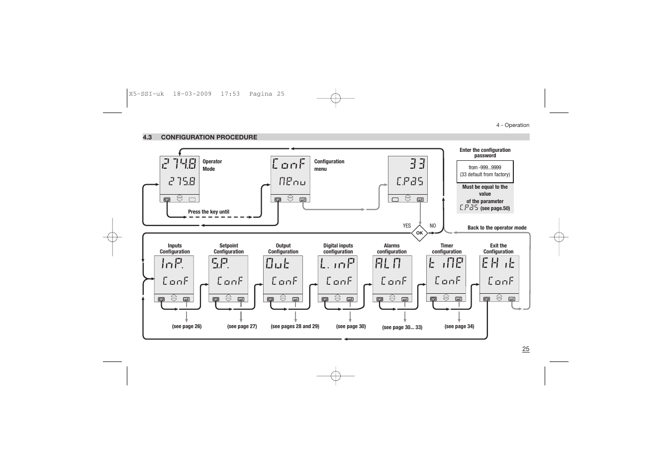 Conf ehit 274.8 inp. s.p. out l.inp alm, Time, Conf 275.8 menu c.pas | Conf | Super Systems X5 User Manual | Page 25 / 74