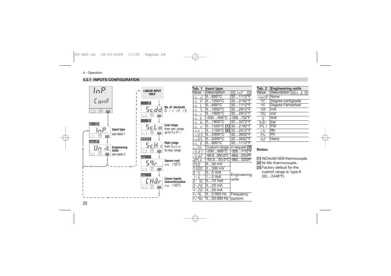 Conf, Inp. unit sc.dd sc.lo, Sc.hi | Char | Super Systems X5 User Manual | Page 26 / 74