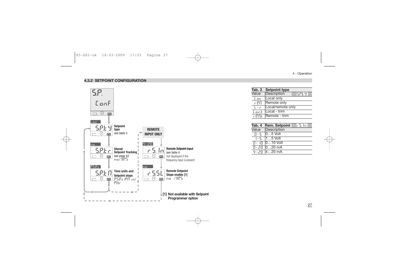 Conf, S.p.ty s.p.tr, S.p.tm | Rs.sl, Rs.in | Super Systems X5 User Manual | Page 27 / 74