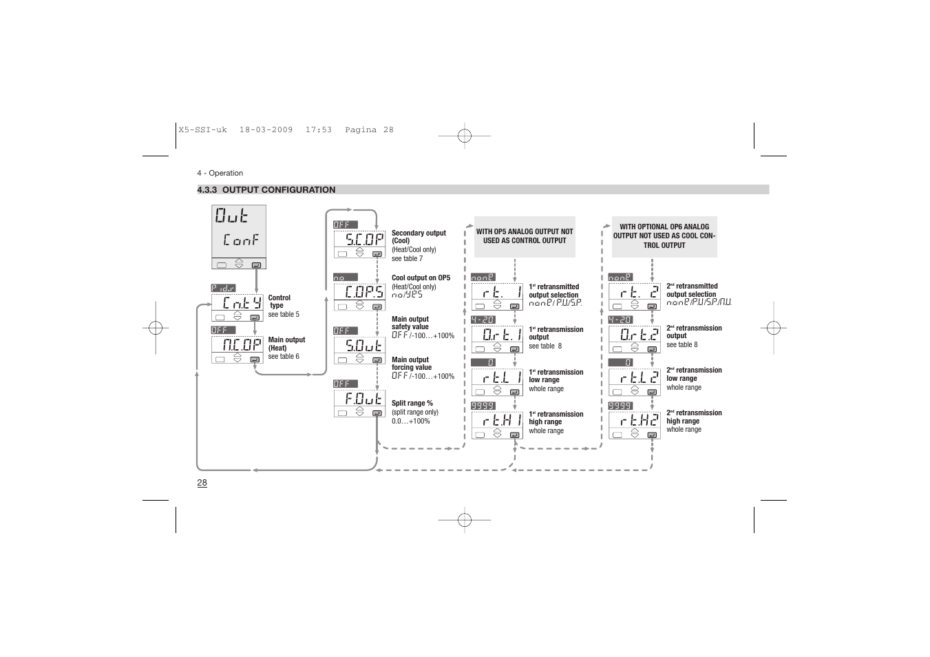 Conf, Cn.ty m.c.op rt. 2, O.rt.2 | Rt.l2, Rt.h2, Rt.h1, Rt.l1, O.rt.1, Rt. 1, F.out | Super Systems X5 User Manual | Page 28 / 74