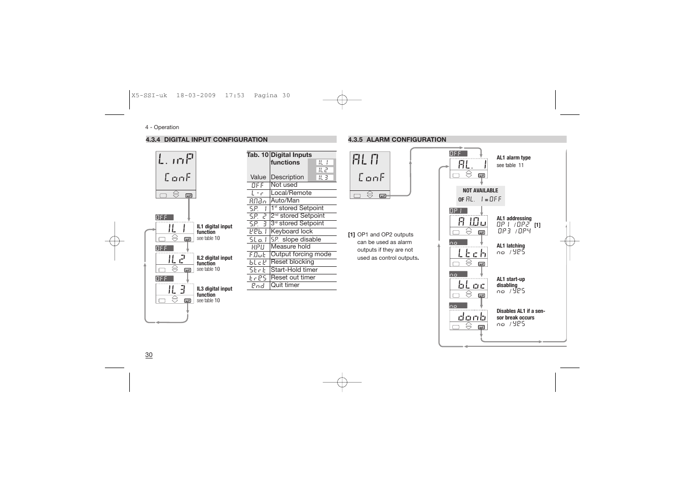 L.inp, Conf, Il1 il2 | Bloc, Ltch, A1.ou, Al. 1, Donb | Super Systems X5 User Manual | Page 30 / 74