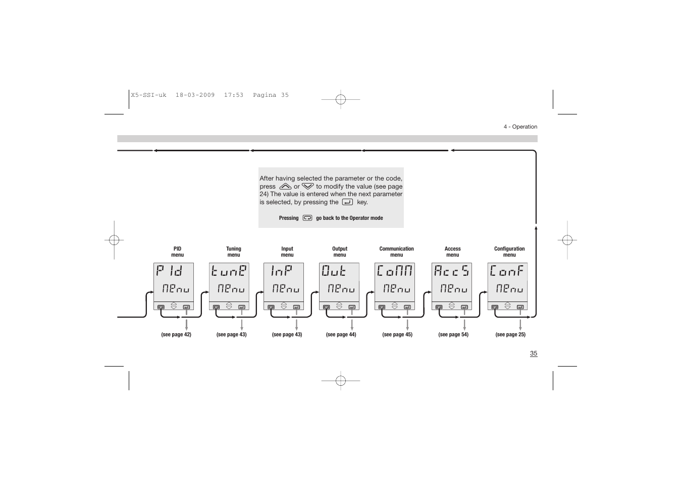 Tune, Conf, Accs | Comm, Menu | Super Systems X5 User Manual | Page 35 / 74