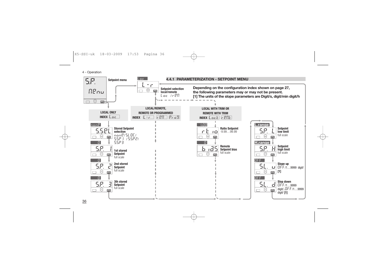 Menu, Sl. u sl. d, S.p. h | S.p. l, Bias, Rtio, S.p. 2 s.p. 3, S.p. 1, S.sel | Super Systems X5 User Manual | Page 36 / 74