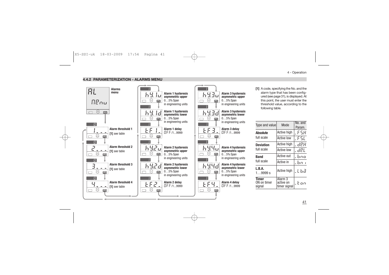 Menu, Hy.3u, Hy.3d | Hy.4u, Hy.4d, Hy.2d, Hy.2u, Hy.iu, Hy.id | Super Systems X5 User Manual | Page 41 / 74