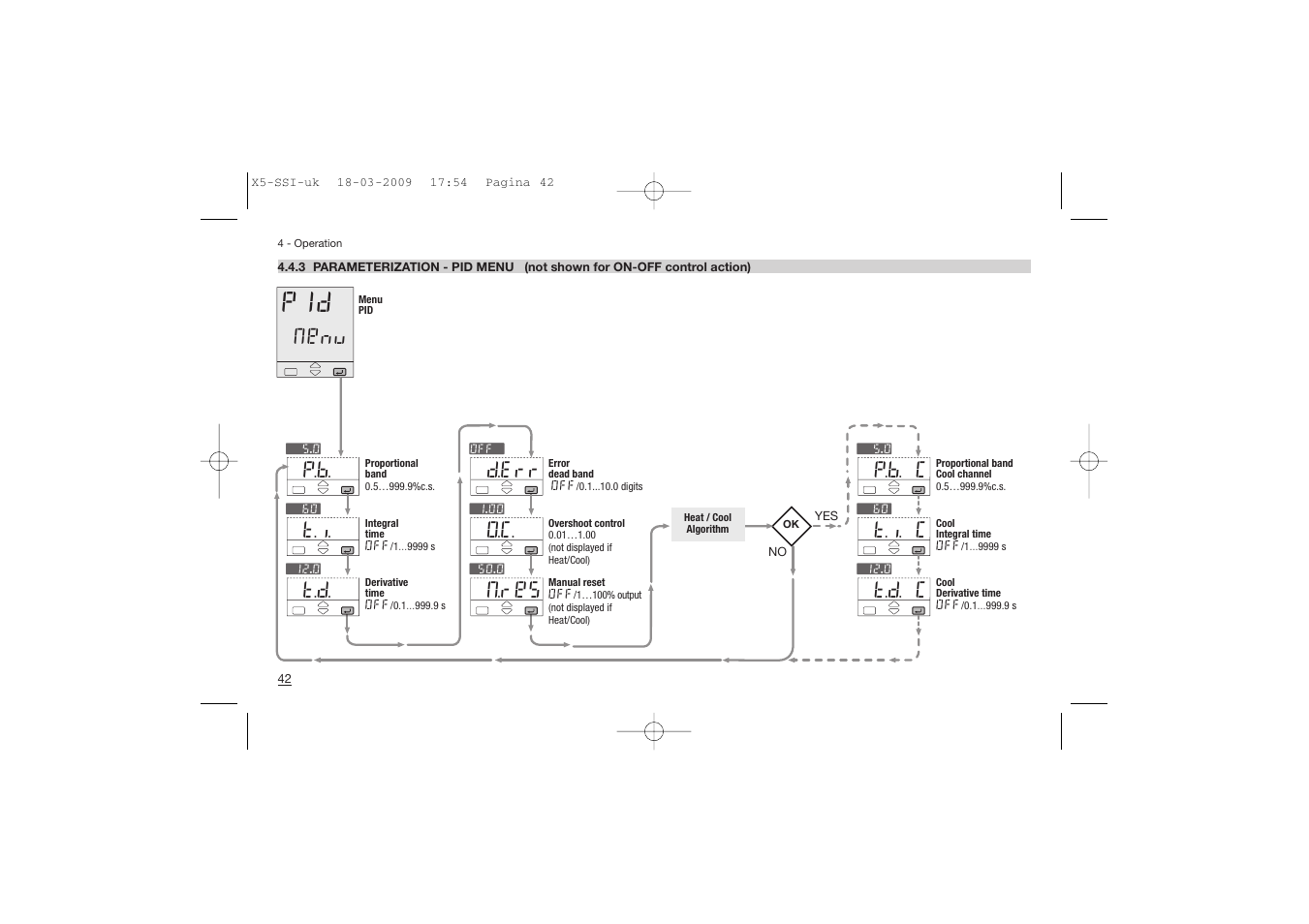 Menu, T.d. c, T.i. c | P.b. c, M.res, D.err | Super Systems X5 User Manual | Page 42 / 74