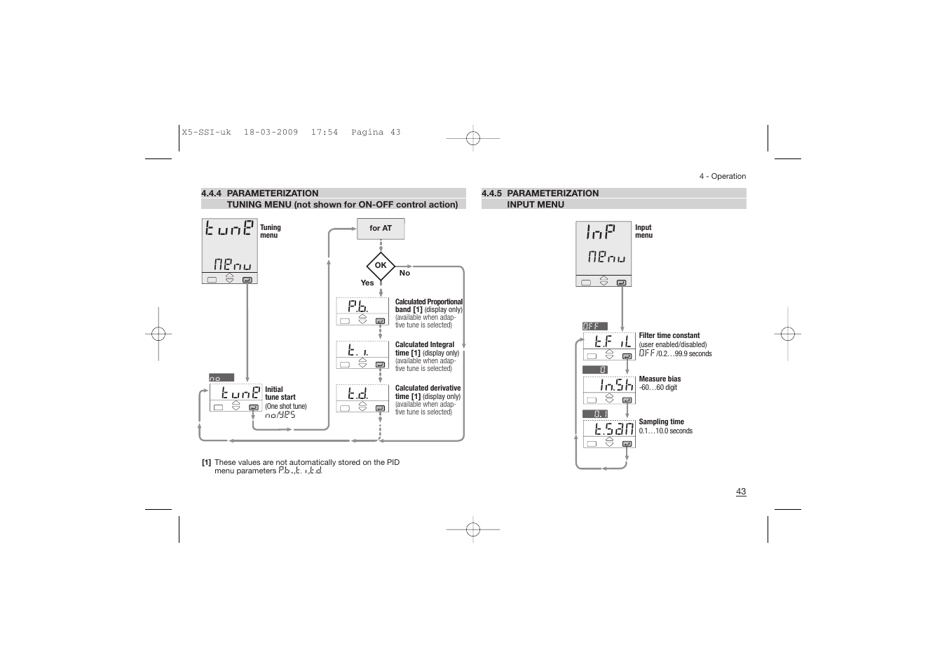 Tune, Menu, T.d. t.i. p.b. tune | T.sam, In.sh, T.fil | Super Systems X5 User Manual | Page 43 / 74