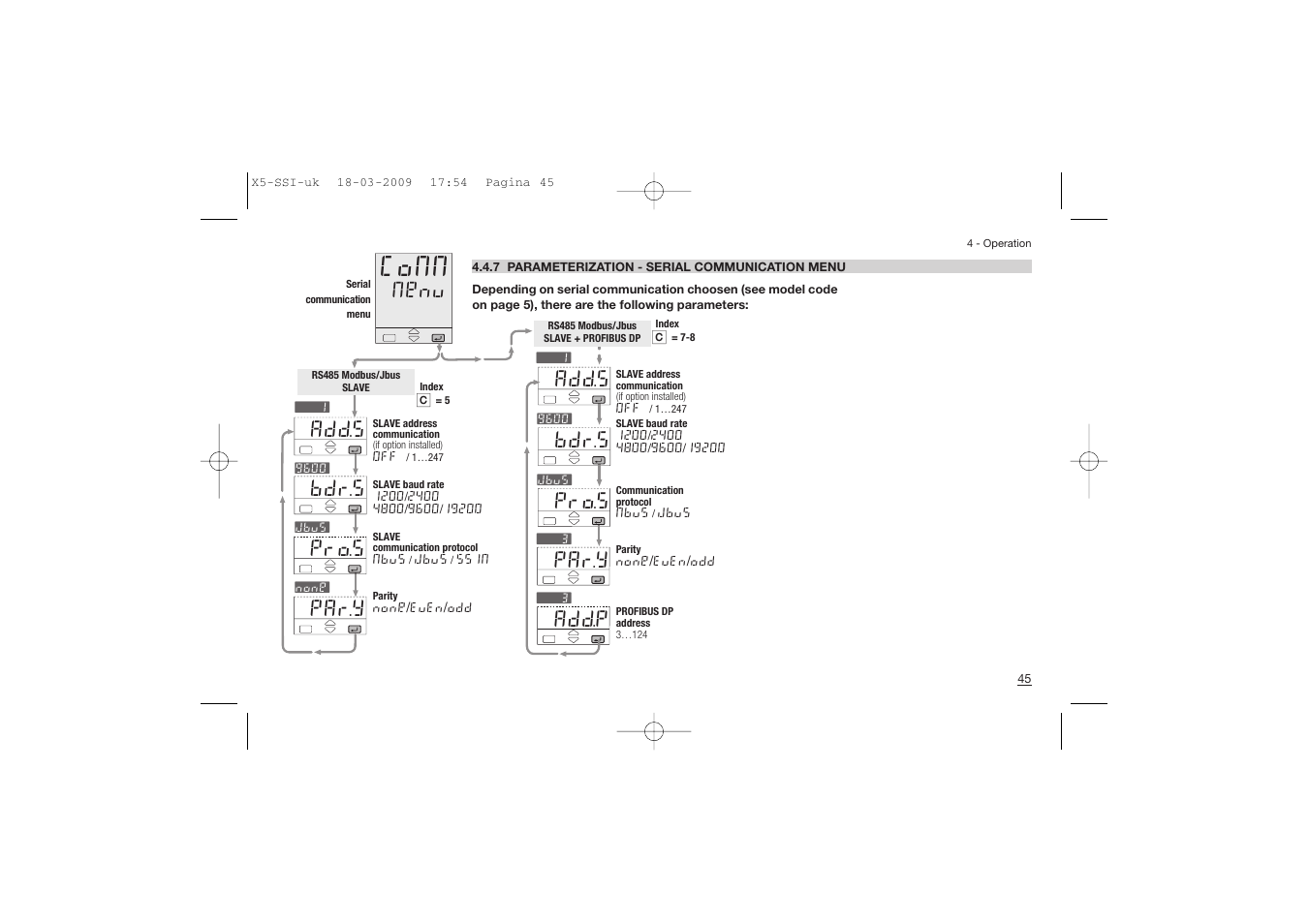 Comm, Par.y bdr.s, Add.s | Par.y, Pro.s bdr.s, Pro.s, Add.p, Menu | Super Systems X5 User Manual | Page 45 / 74