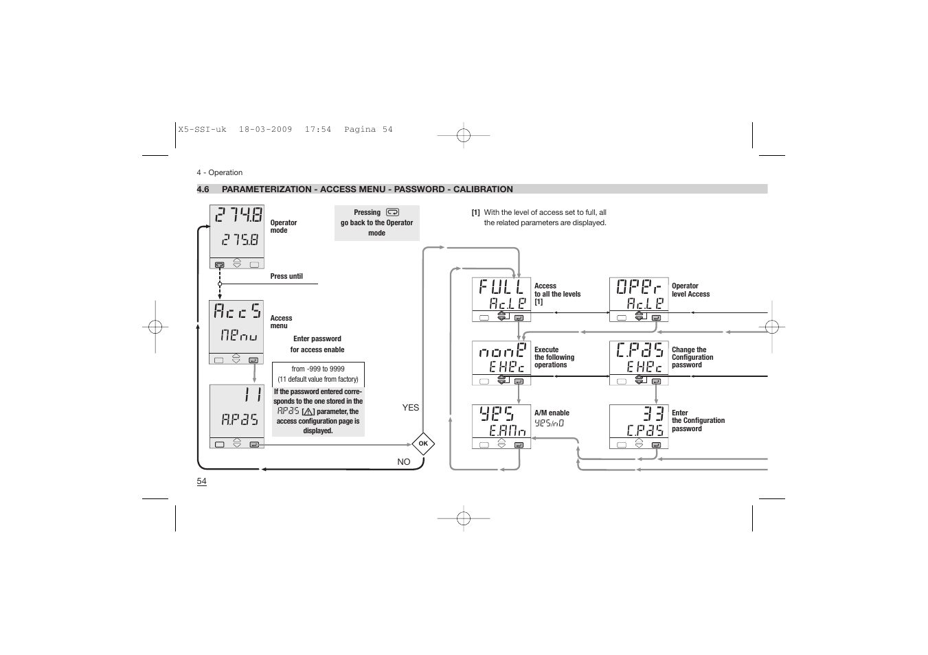 Accs, Full, None yes | Oper, C.pas 33, 8 a.pas, Menu, Ac.le e.amn ac.le, Ehec, C.pas | Super Systems X5 User Manual | Page 54 / 74